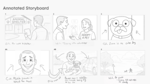 A storyboard with both illustrations and annotations.